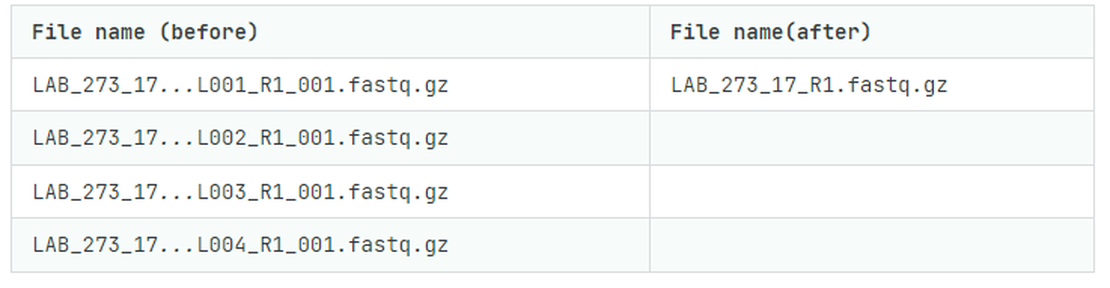 bulk RNA-seq(1):Concatenation of raw read files