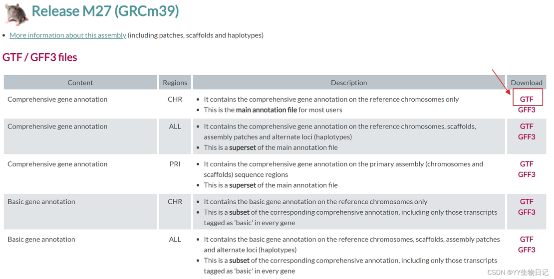 Bulk RNA-seq (4): Mapping and Quality Control with STAR, Qualimap, and featureCounts